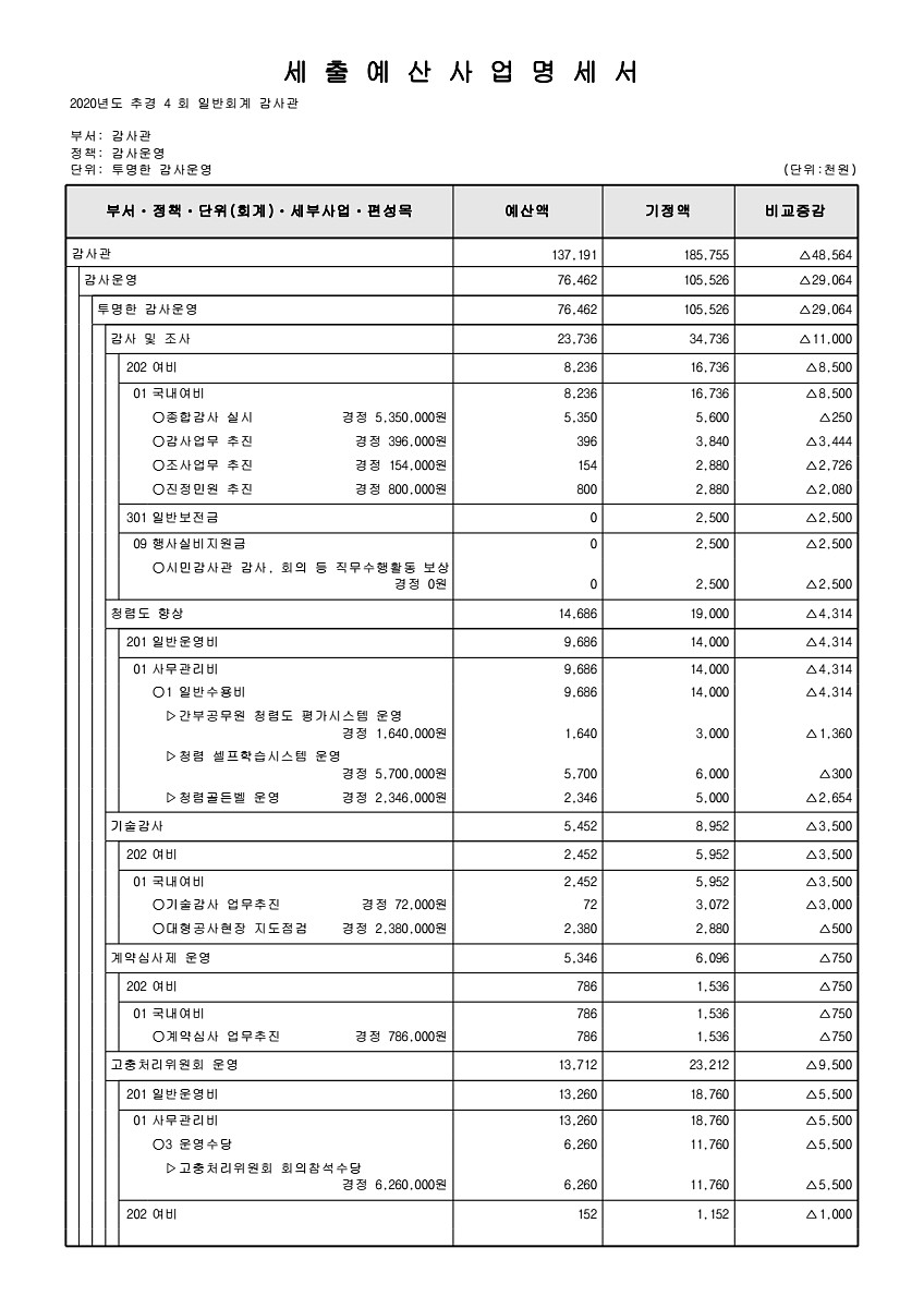 145페이지