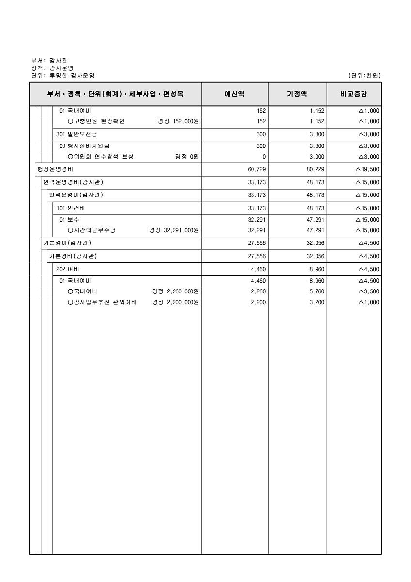 146페이지