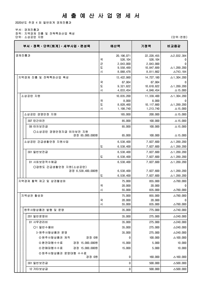 147페이지