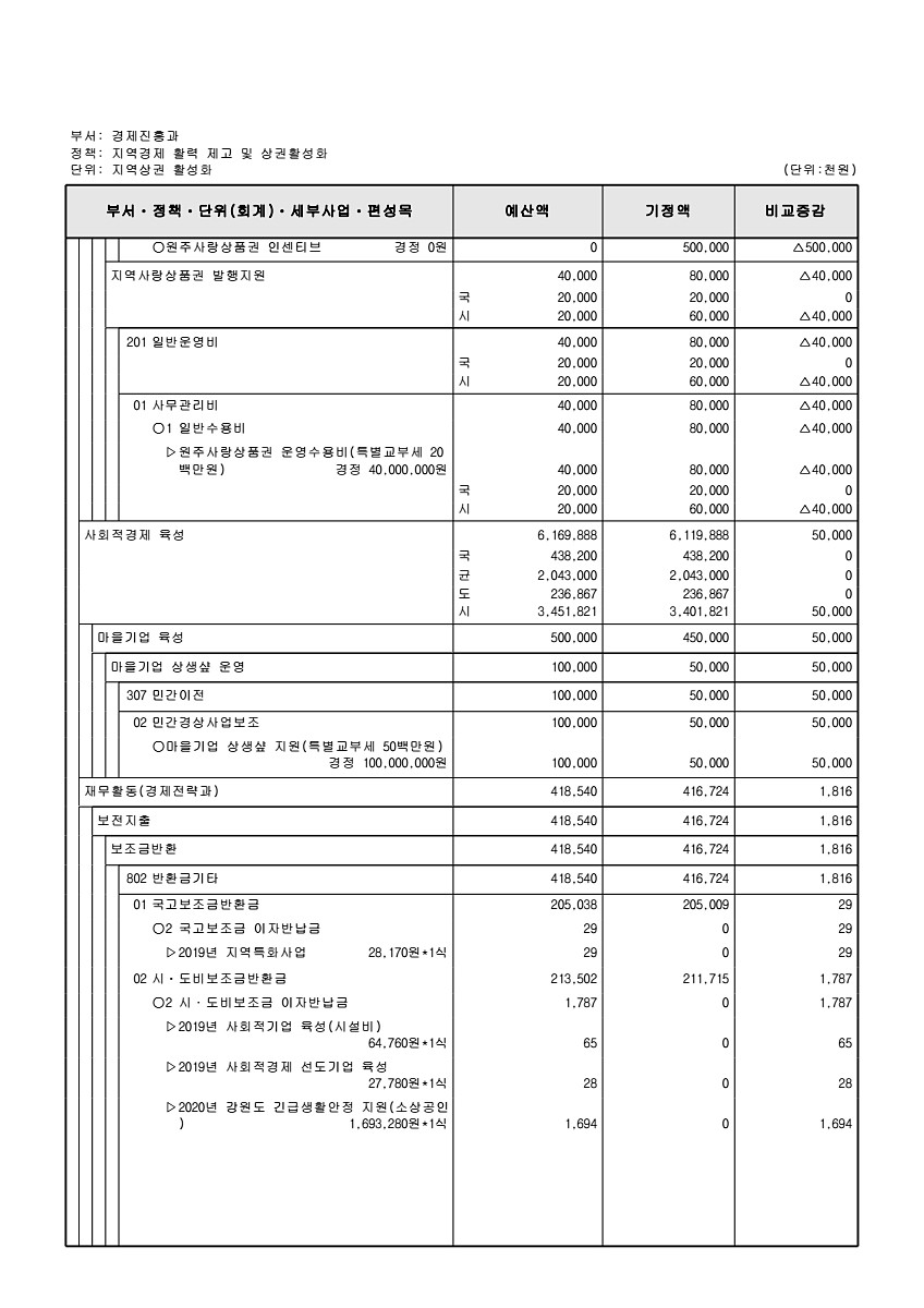 148페이지