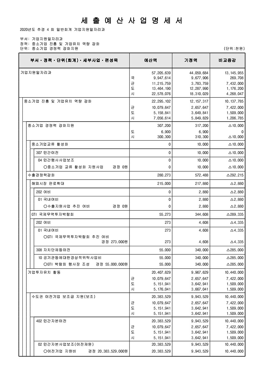 149페이지