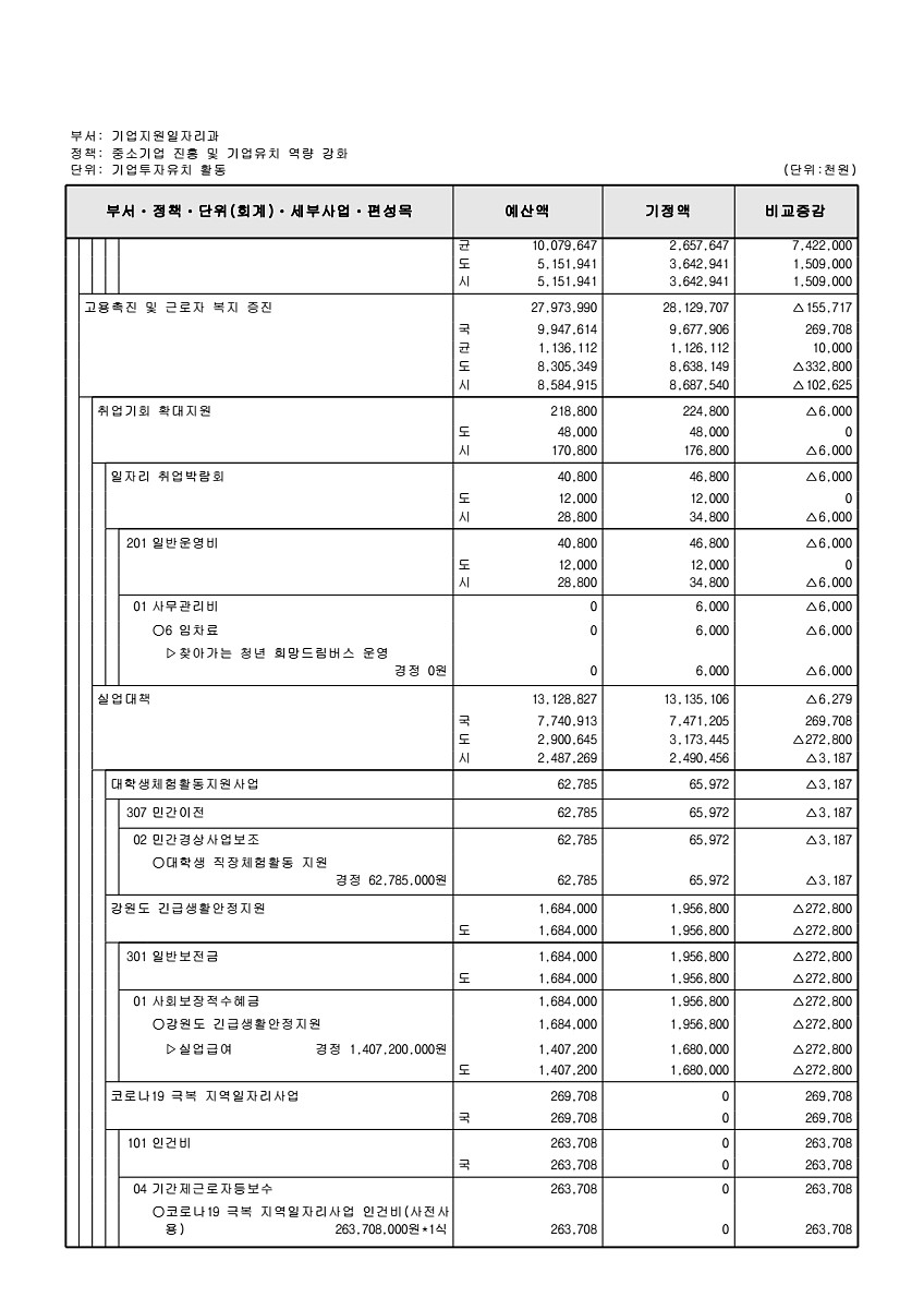 150페이지