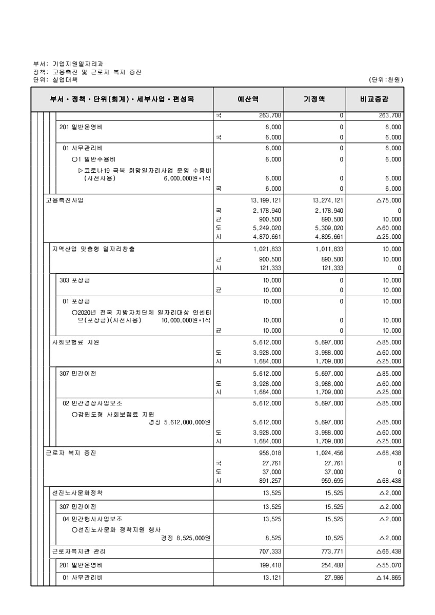 151페이지