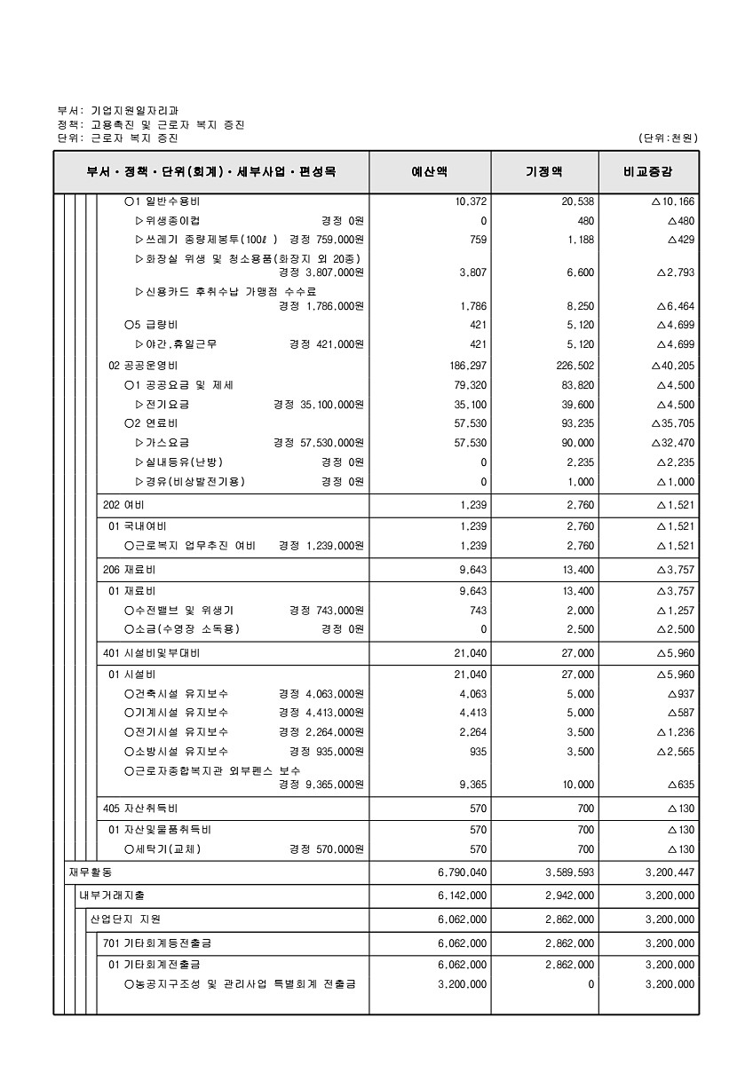 152페이지