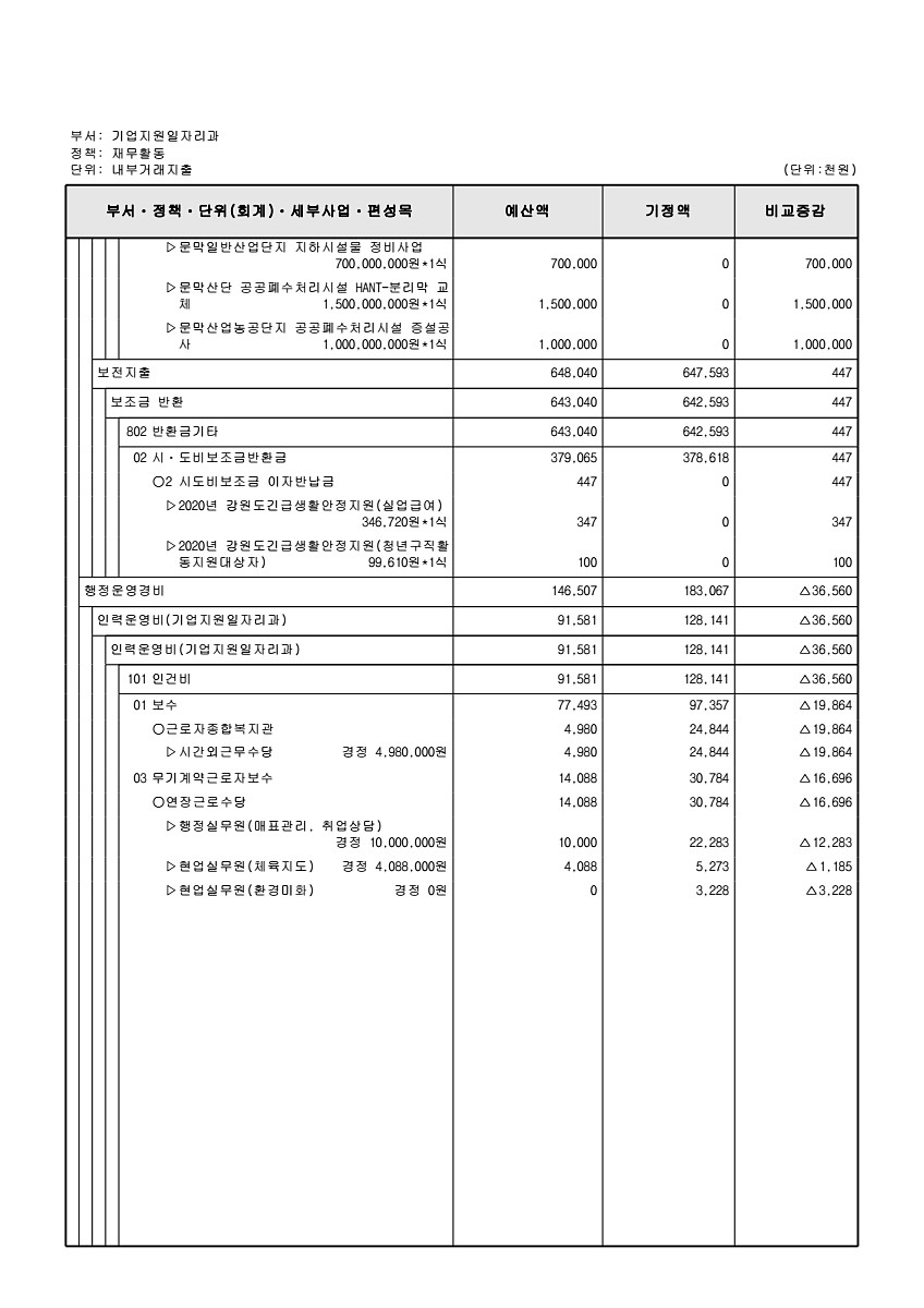 153페이지