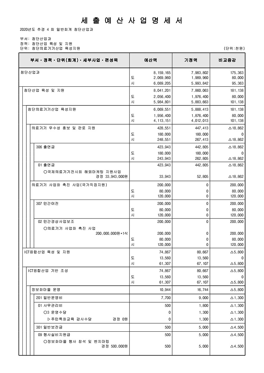 154페이지