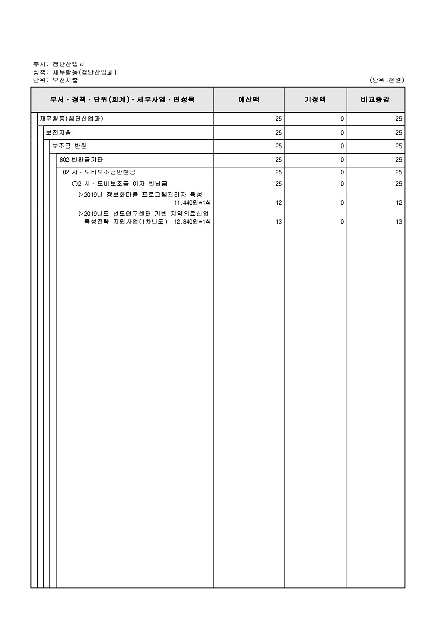 155페이지