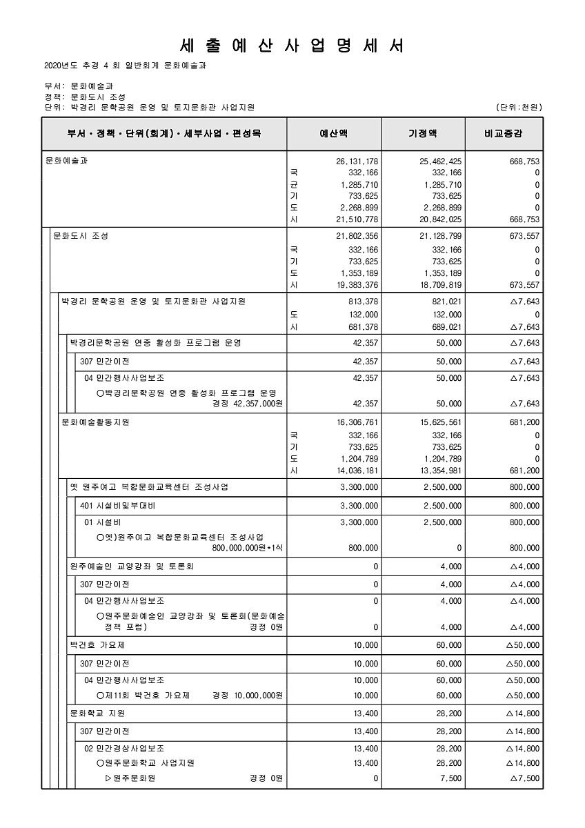 156페이지