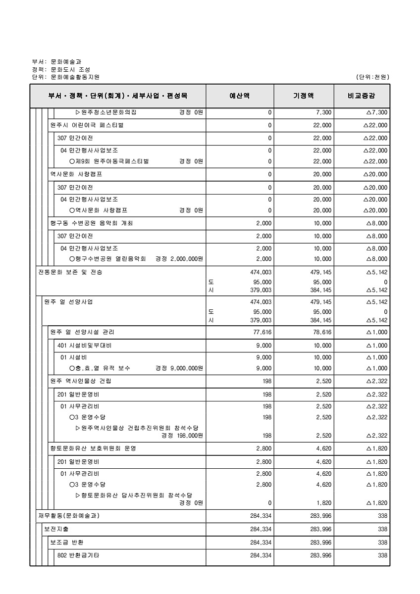 157페이지