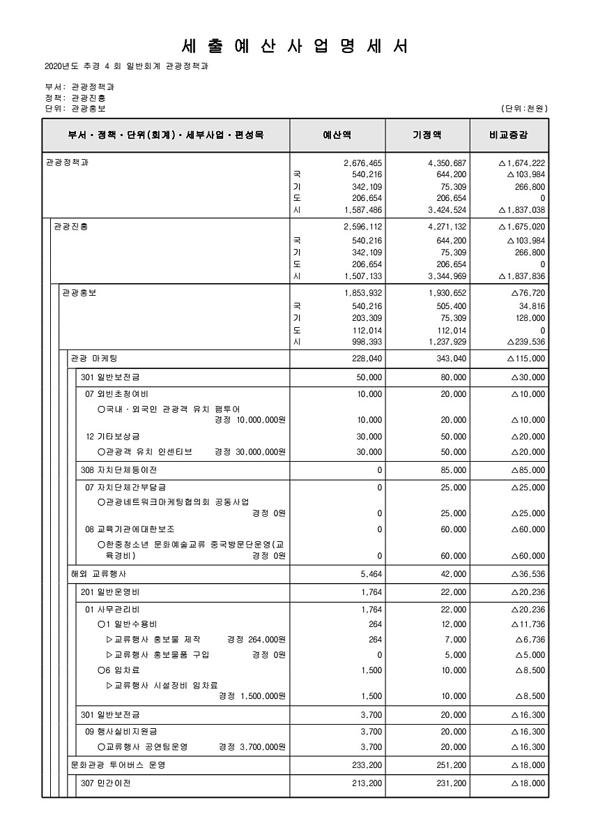 159페이지