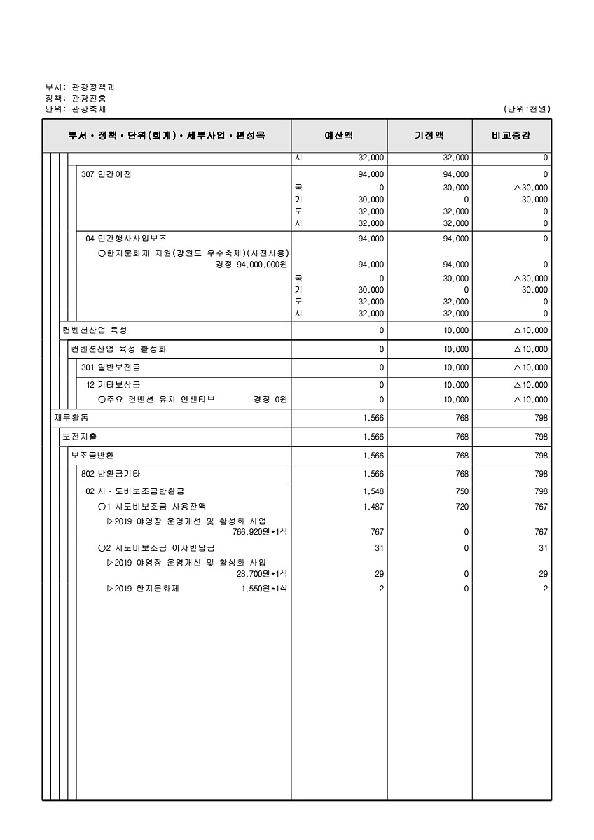 162페이지