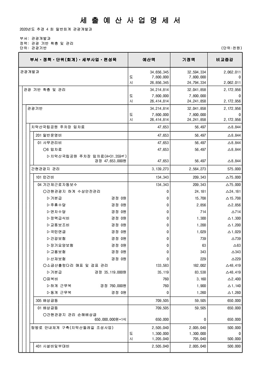 163페이지