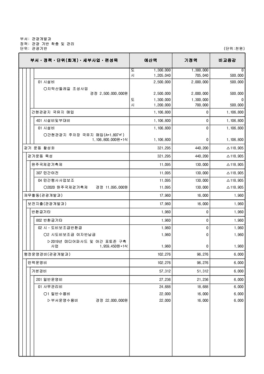 164페이지