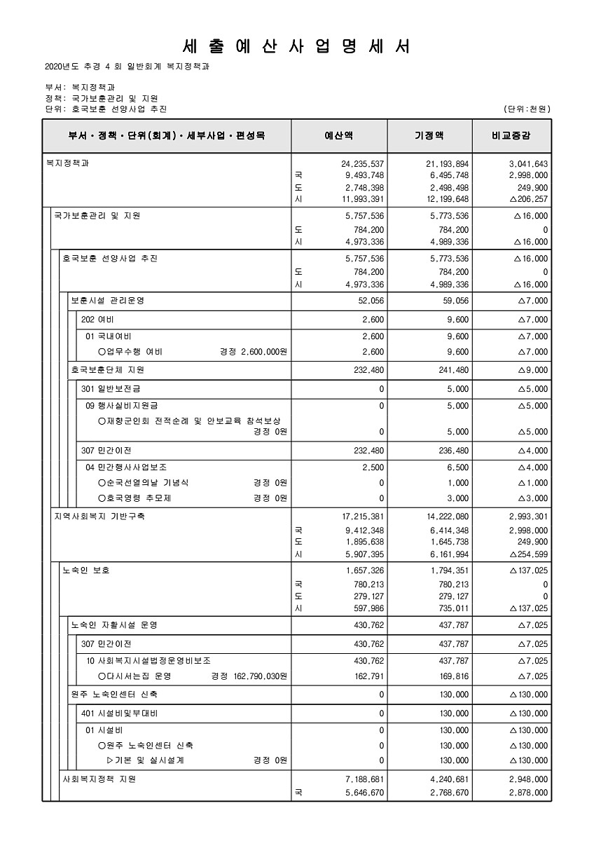 165페이지