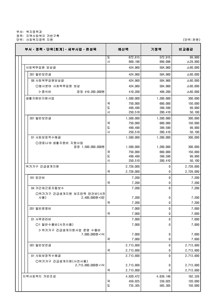 166페이지