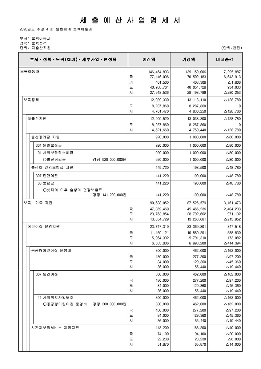 170페이지