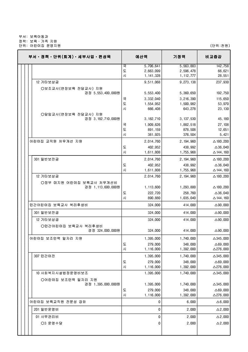 172페이지