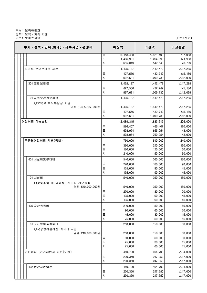 174페이지