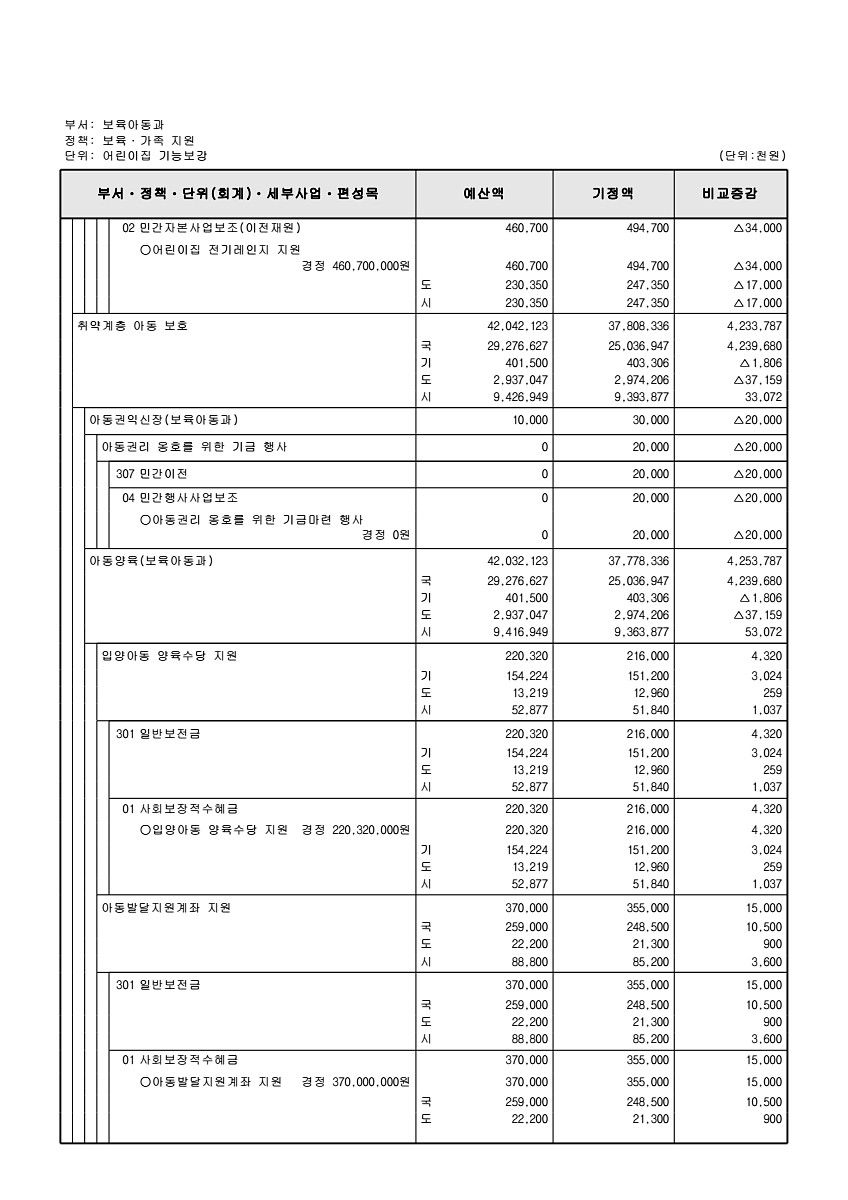 175페이지