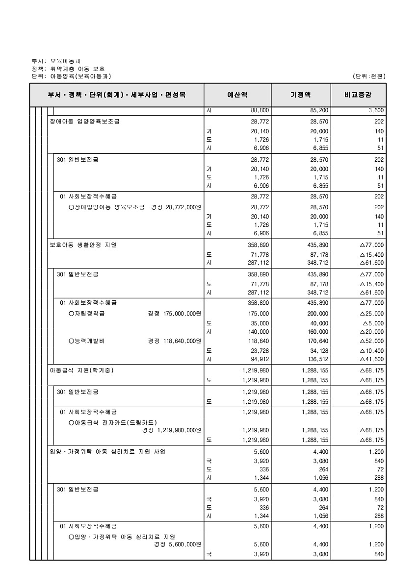 176페이지