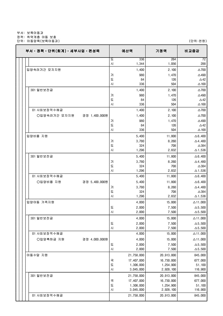 177페이지