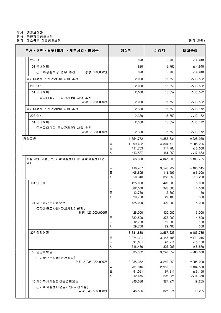 180페이지