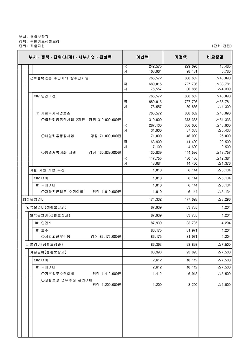 181페이지