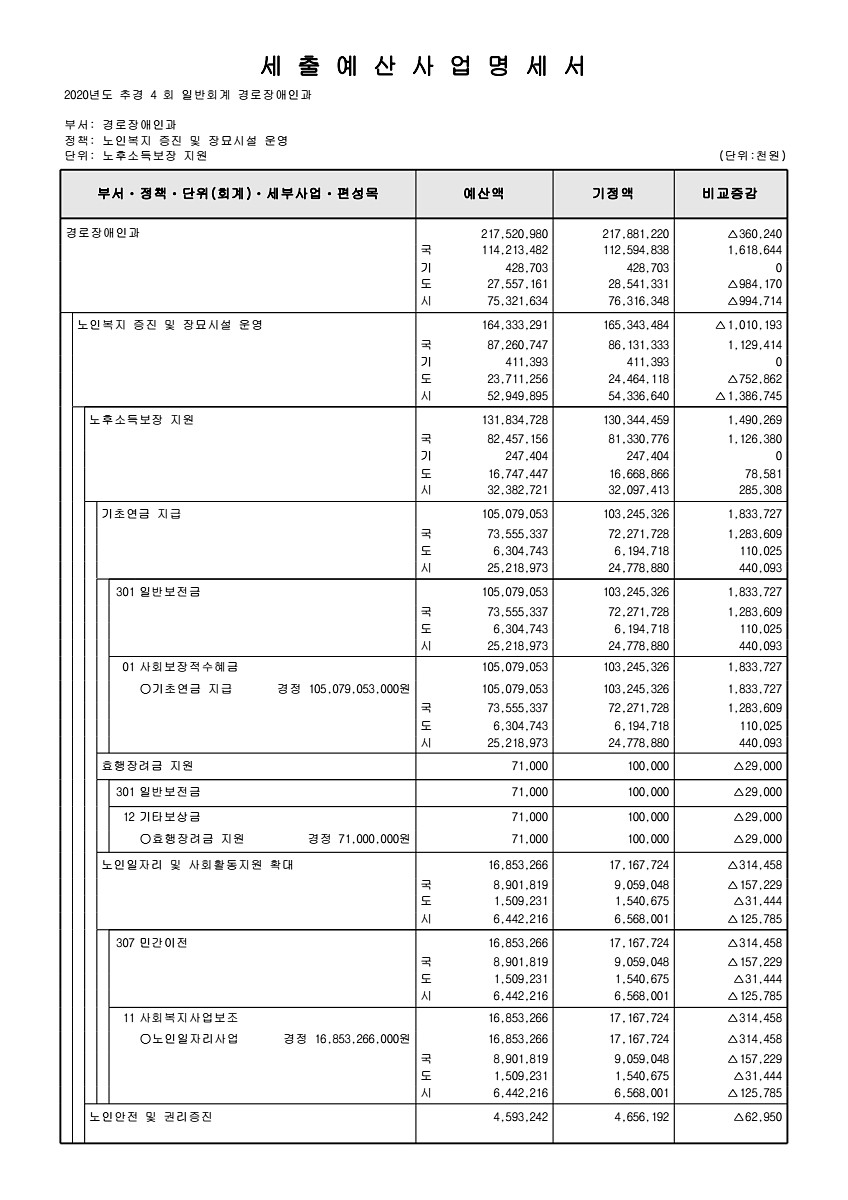 182페이지