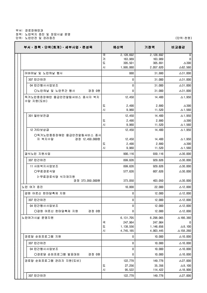 183페이지