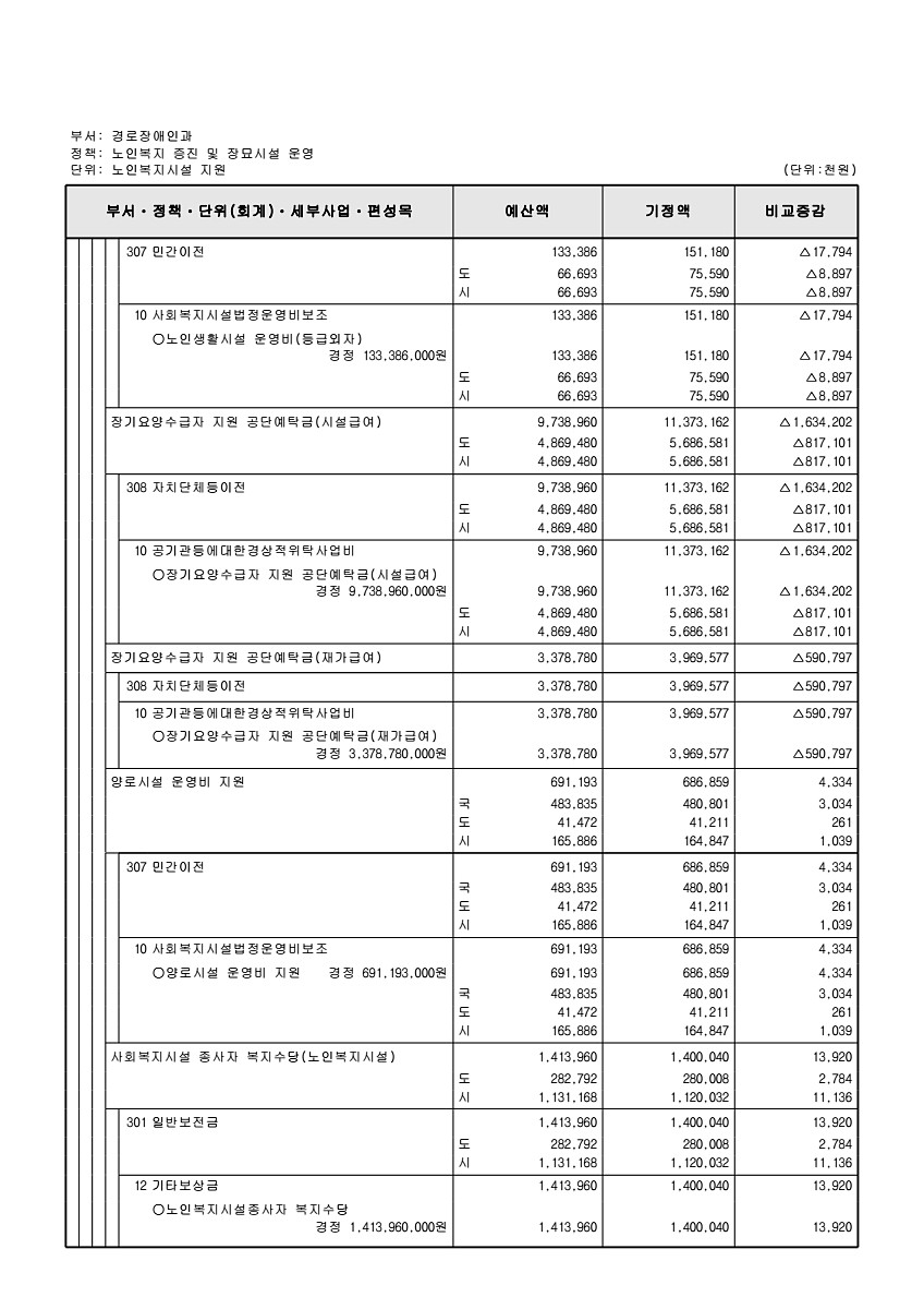 185페이지