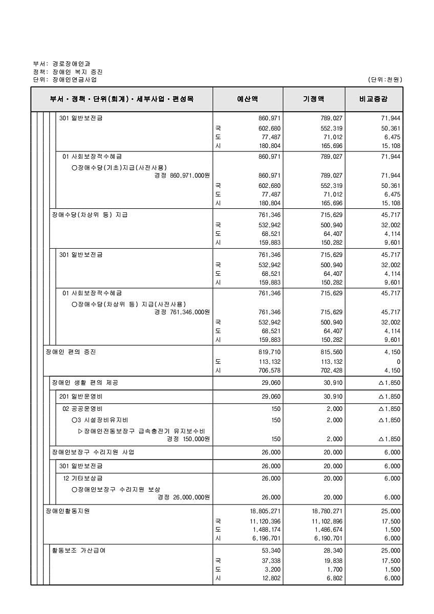 187페이지