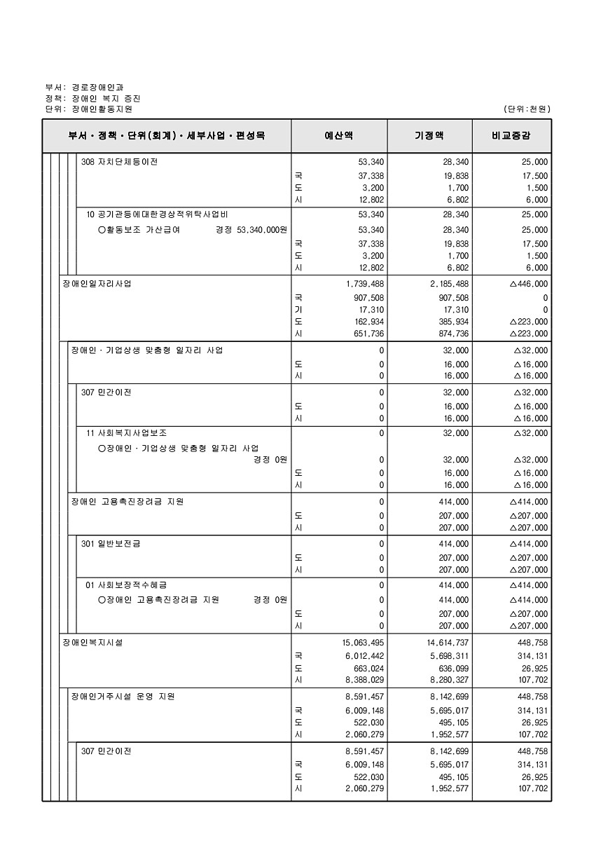 188페이지