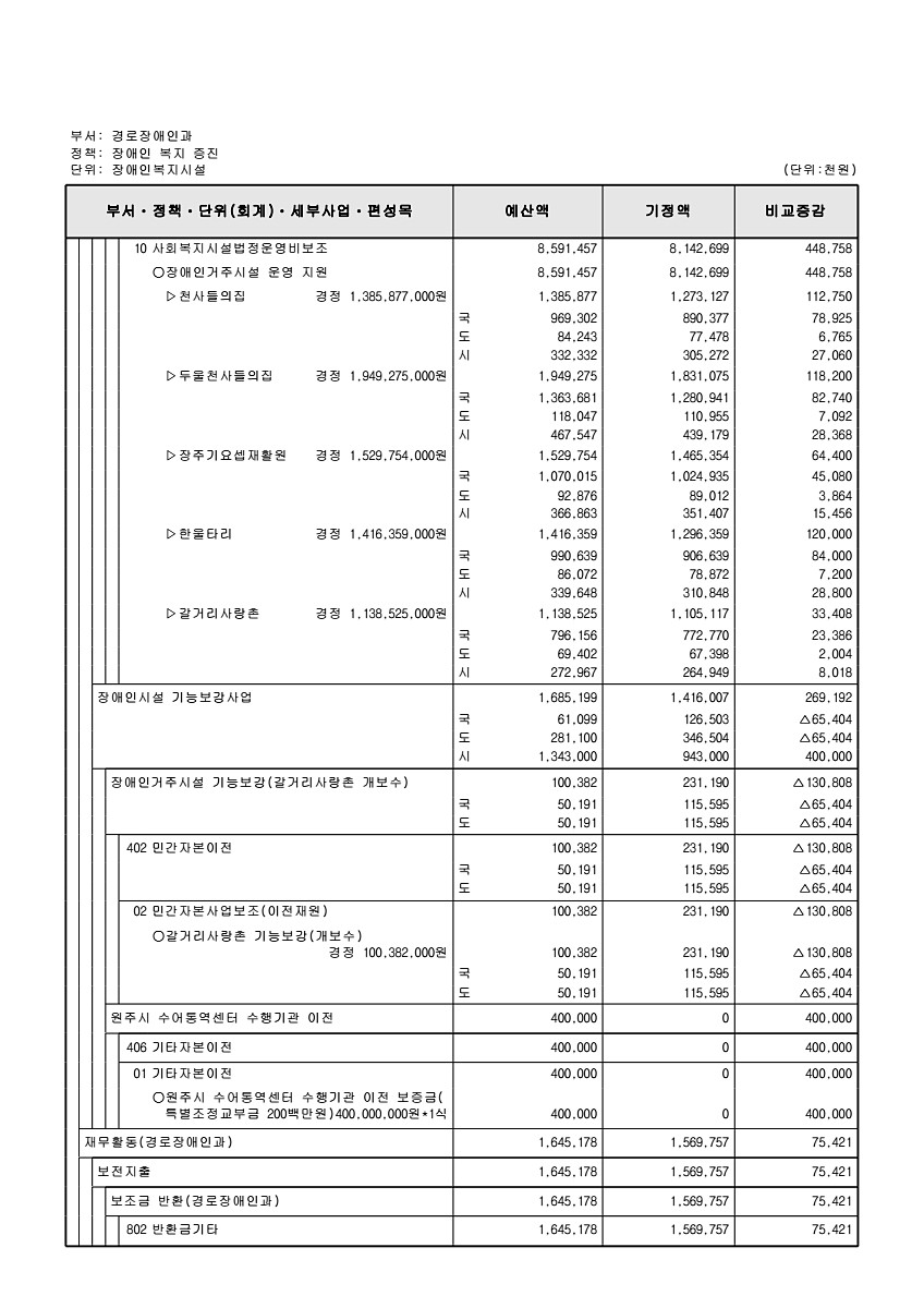 189페이지