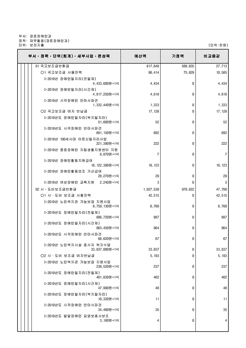 190페이지