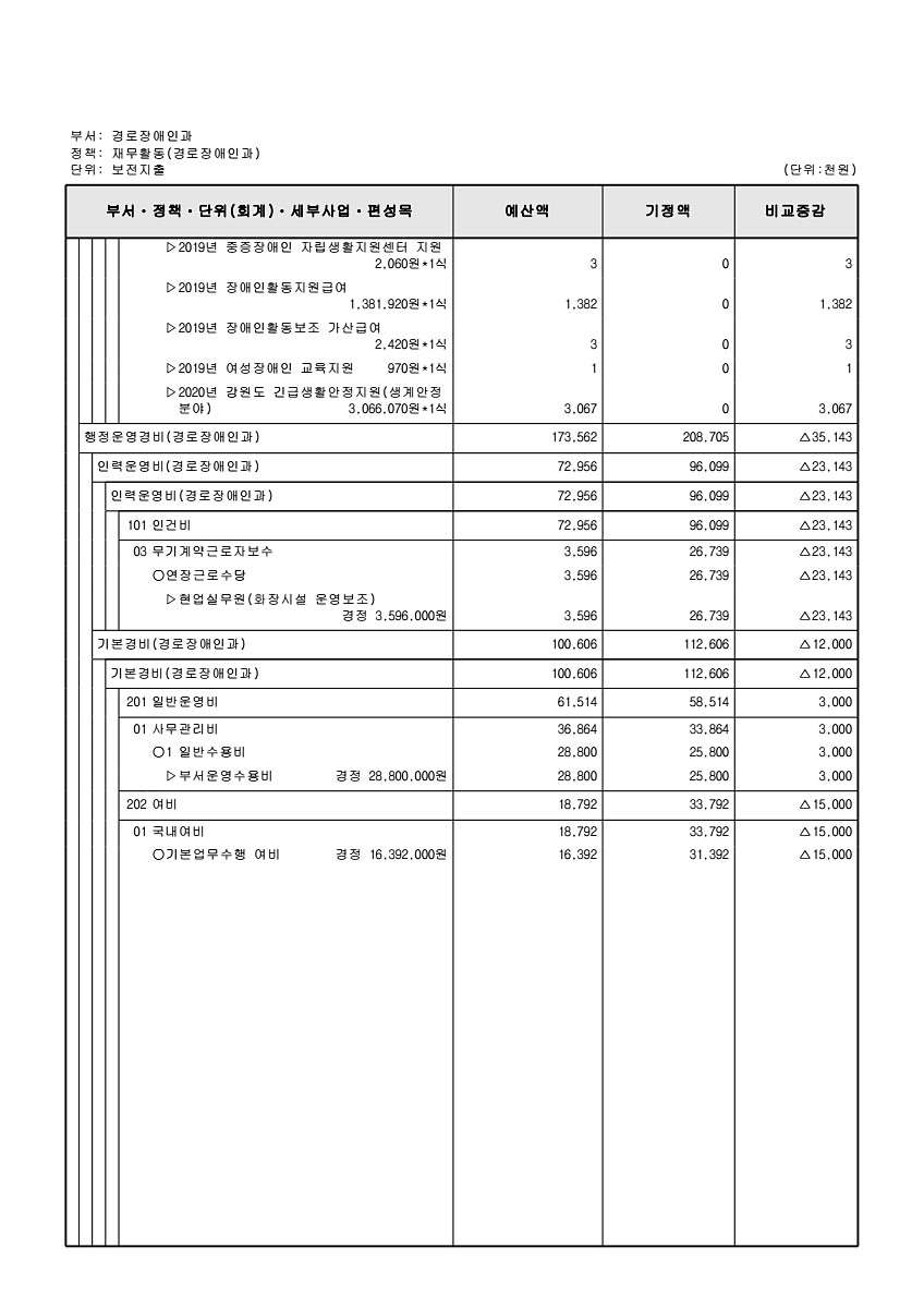 191페이지