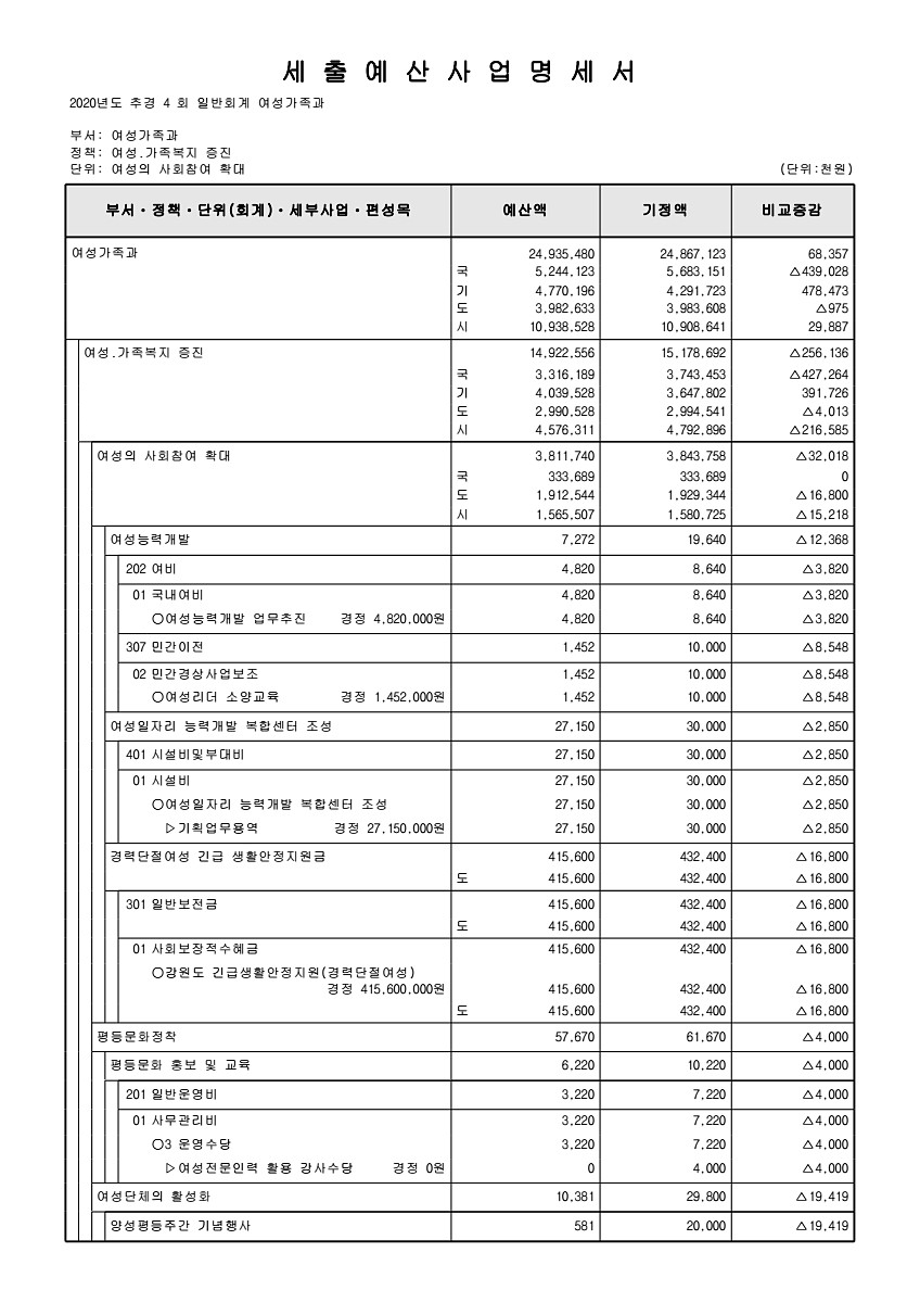 192페이지