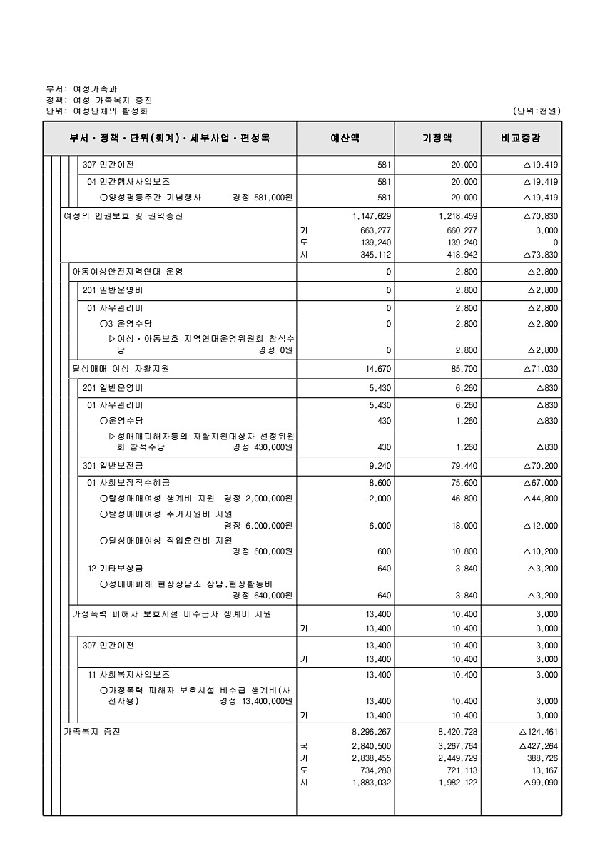 193페이지