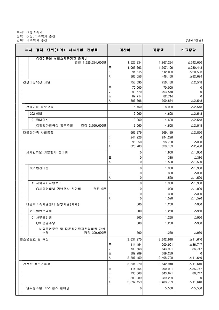 195페이지