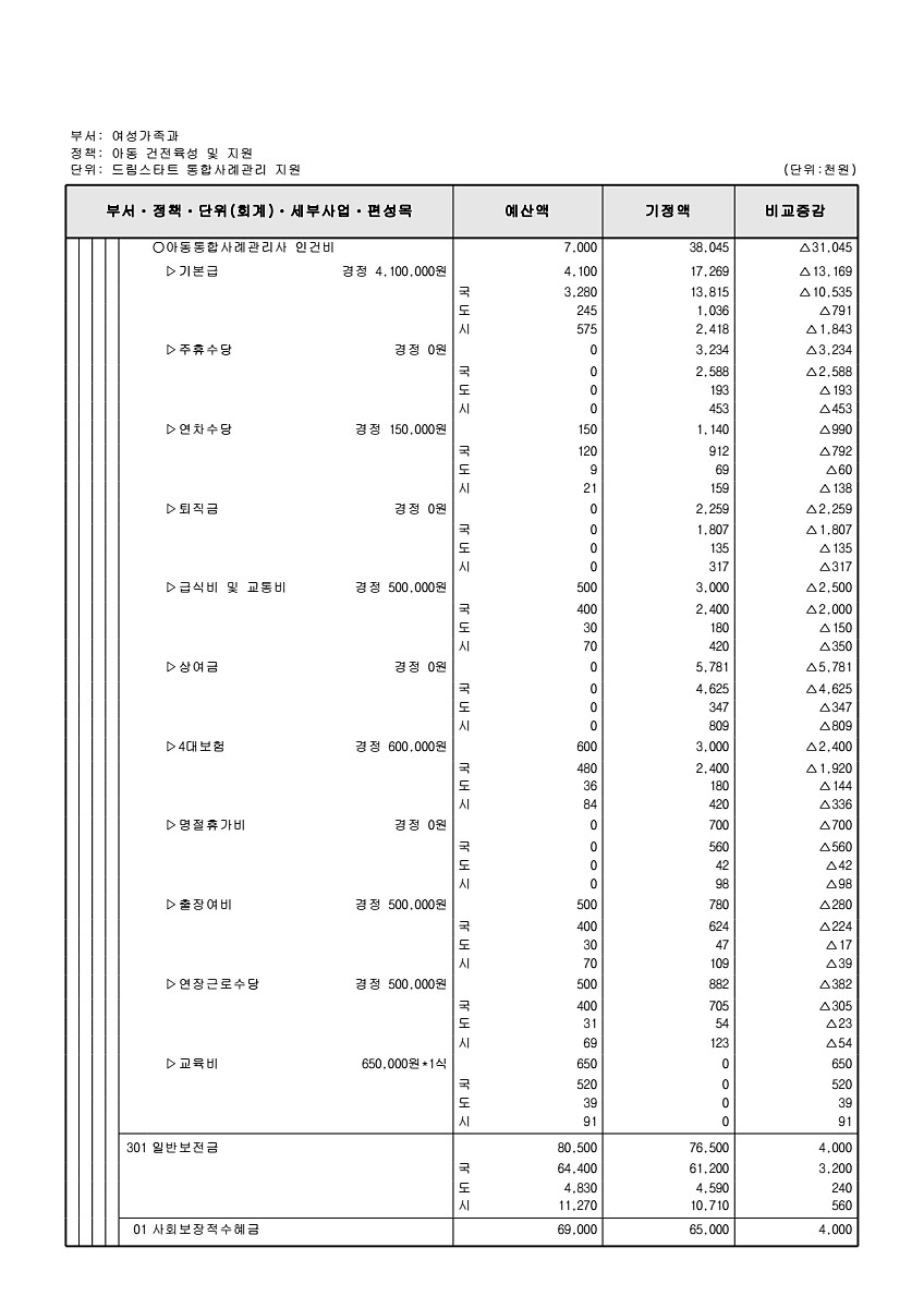 197페이지