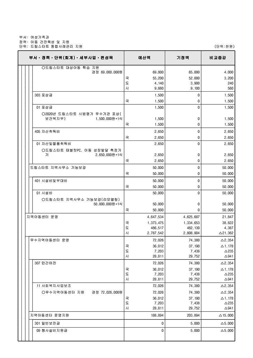 198페이지