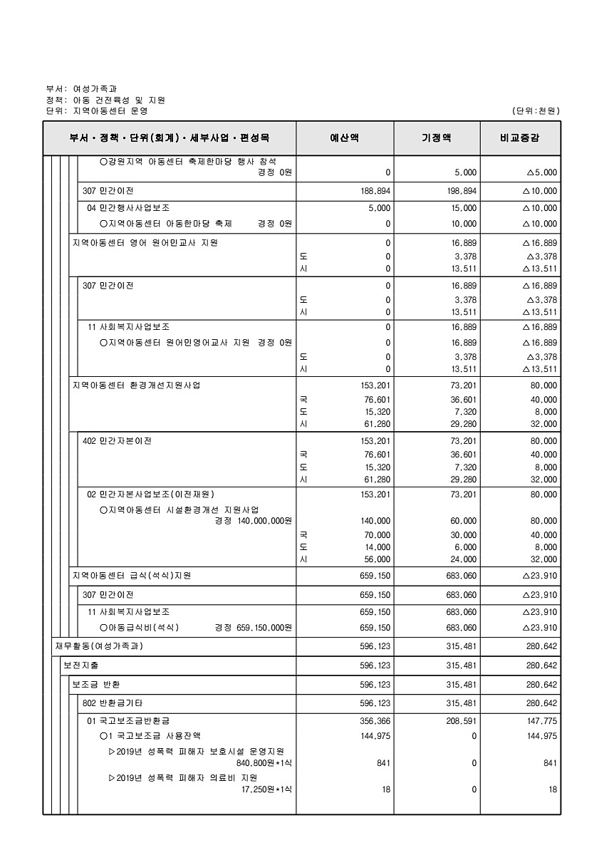 199페이지