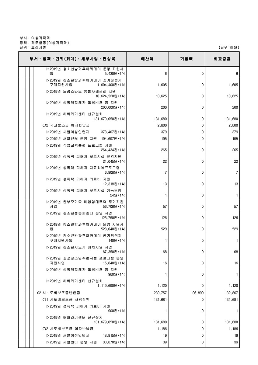 200페이지