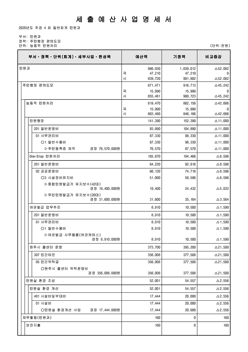 202페이지