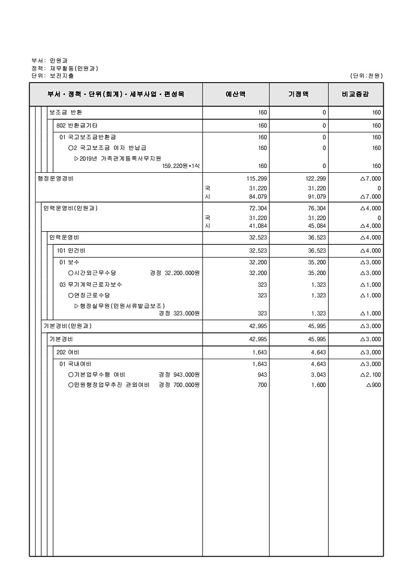 203페이지