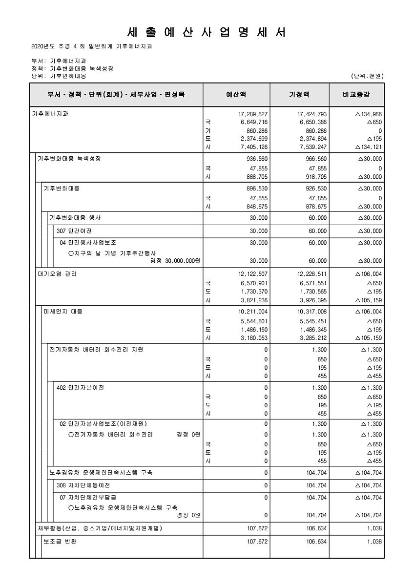 204페이지