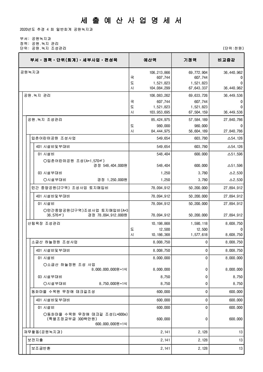 206페이지