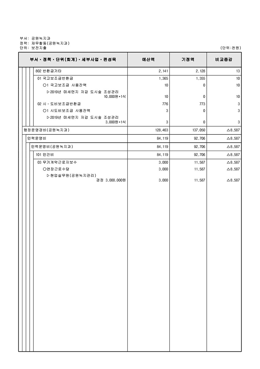 207페이지