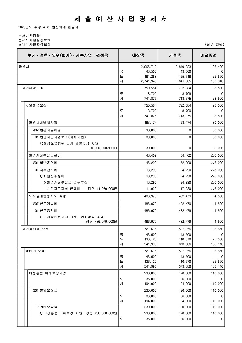 208페이지