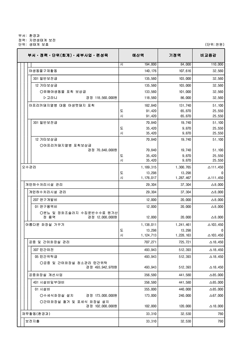 209페이지