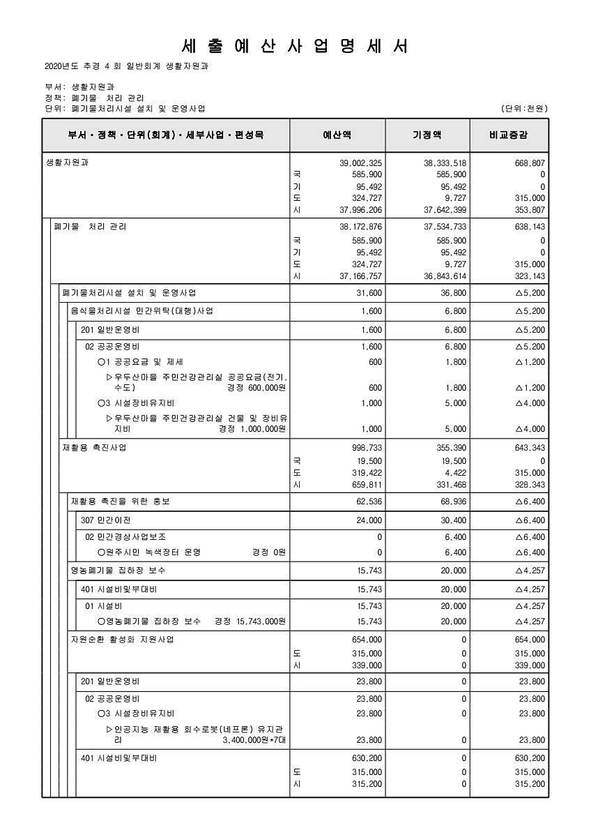 211페이지